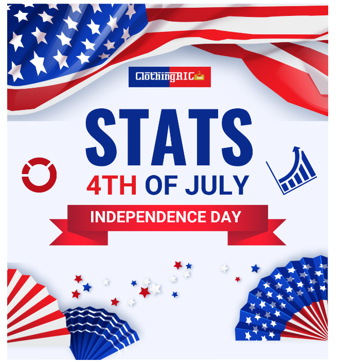ClothingRIC Independence Day Spendings Review: Facts & Statistics for Retailers