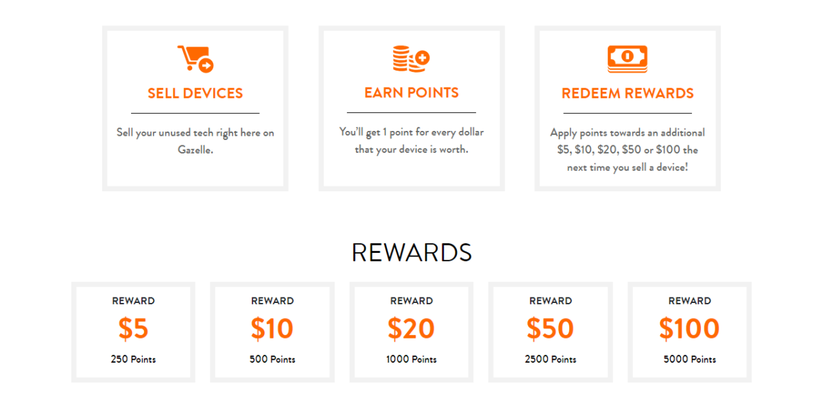 Join The Gazelle Rewards Program & Earn Money For Your Used Devices!